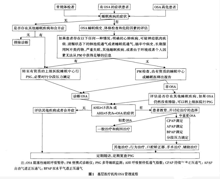 重庆治疗耳鼻喉医院