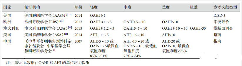 重庆仁品耳鼻喉医院